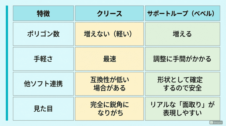 Blender_bebel_crease_table